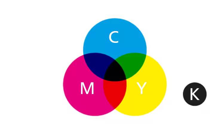 CMYK
