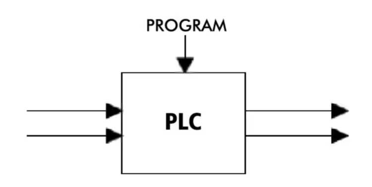 PLC