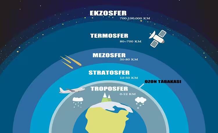 atmosfer