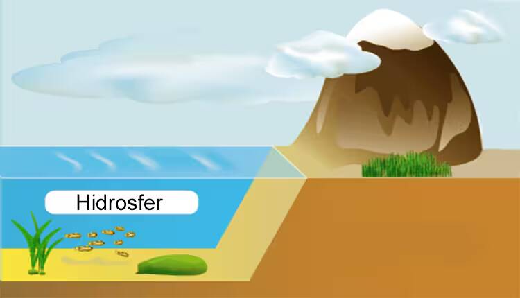 hidrosfer