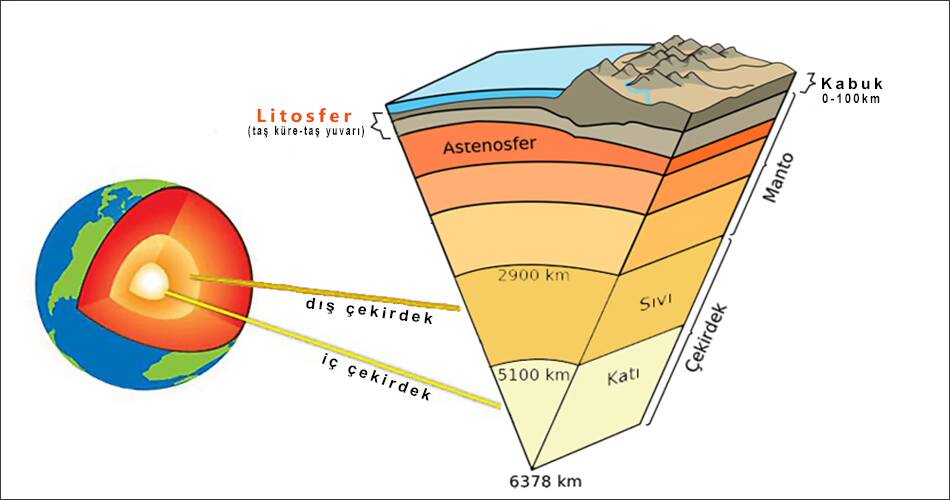 litosfer