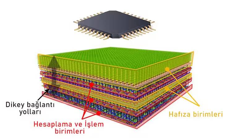 çip